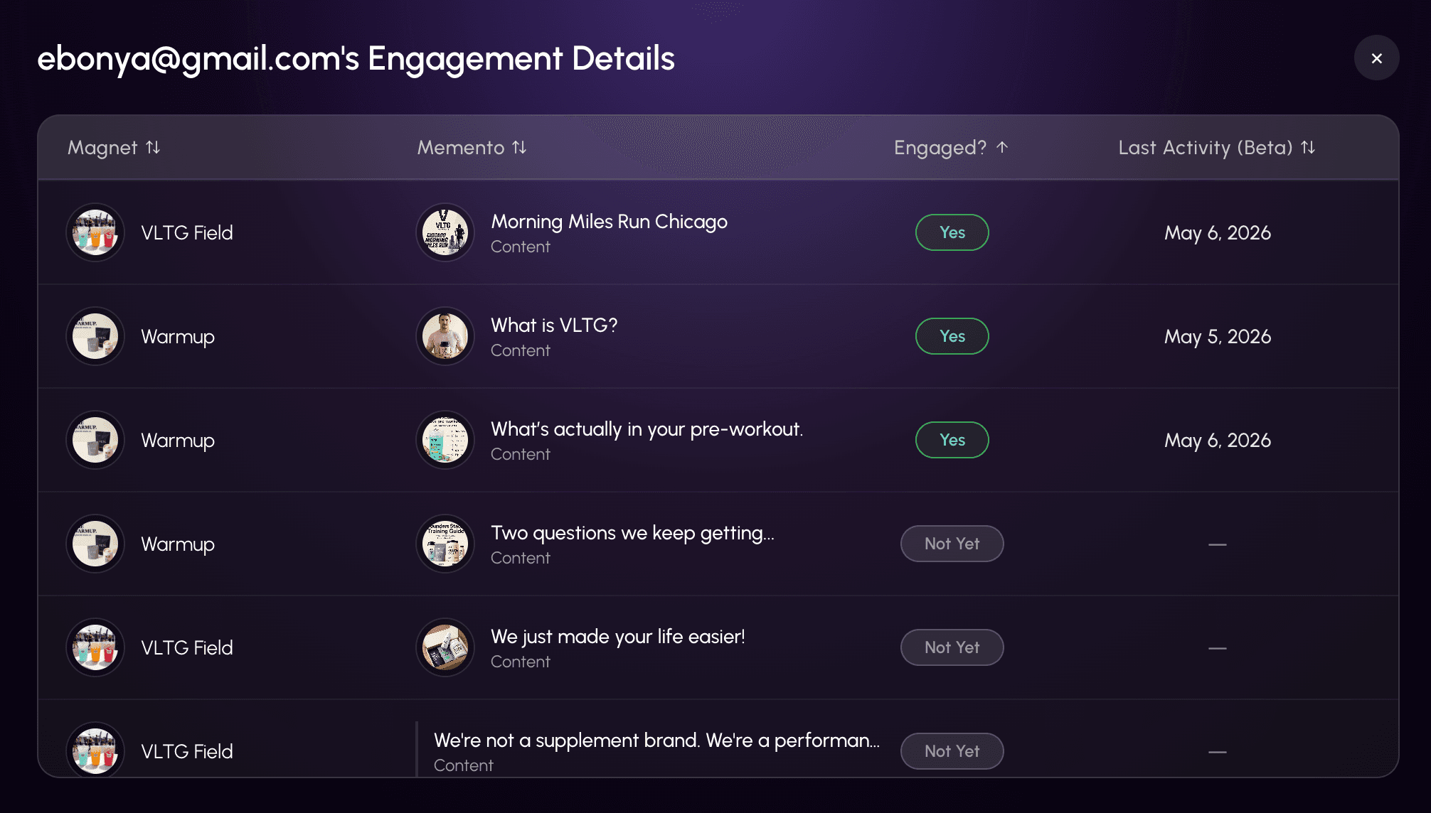 Customer engagement journey table showing per-member activity.