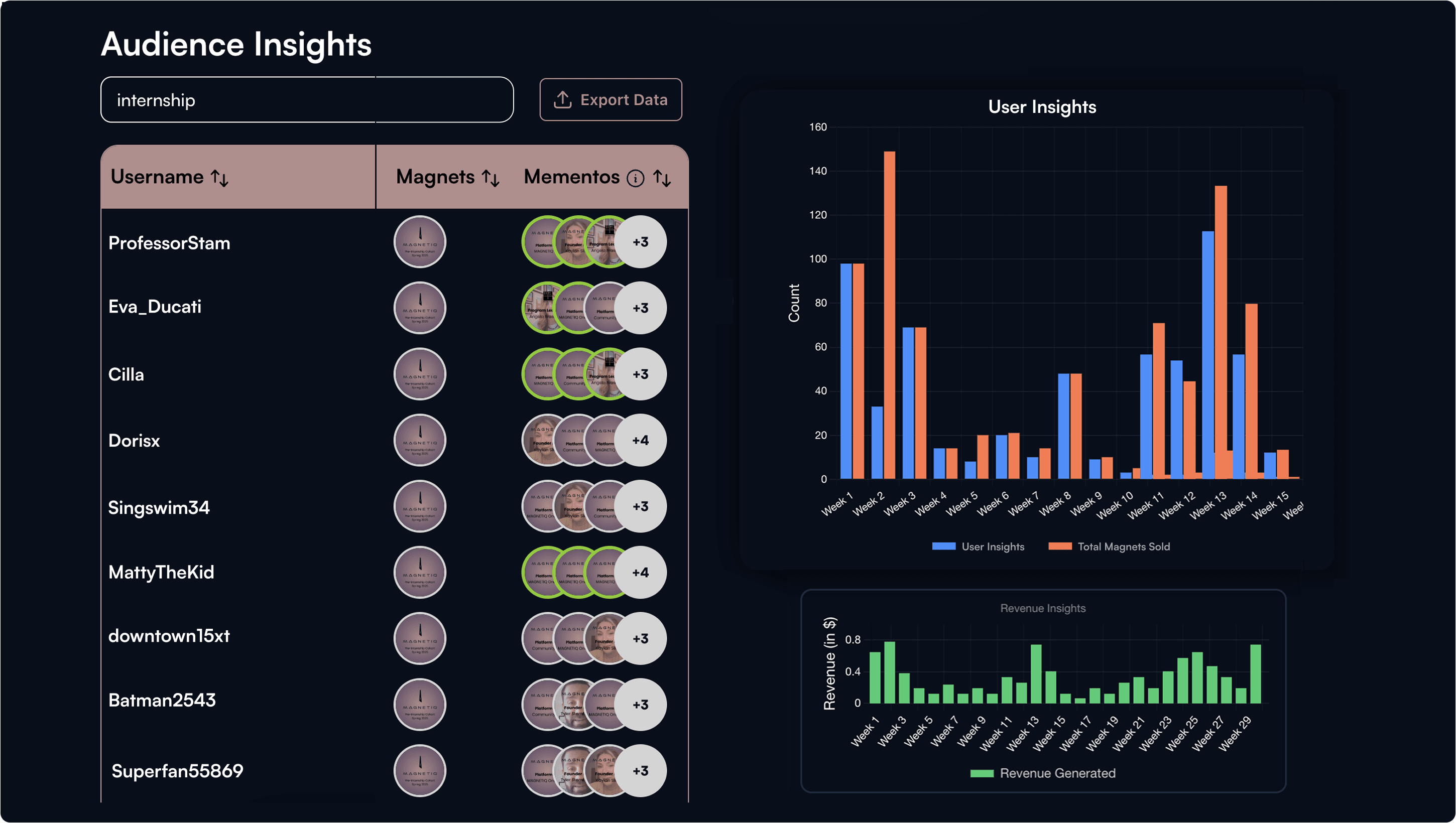 Event Intelligence